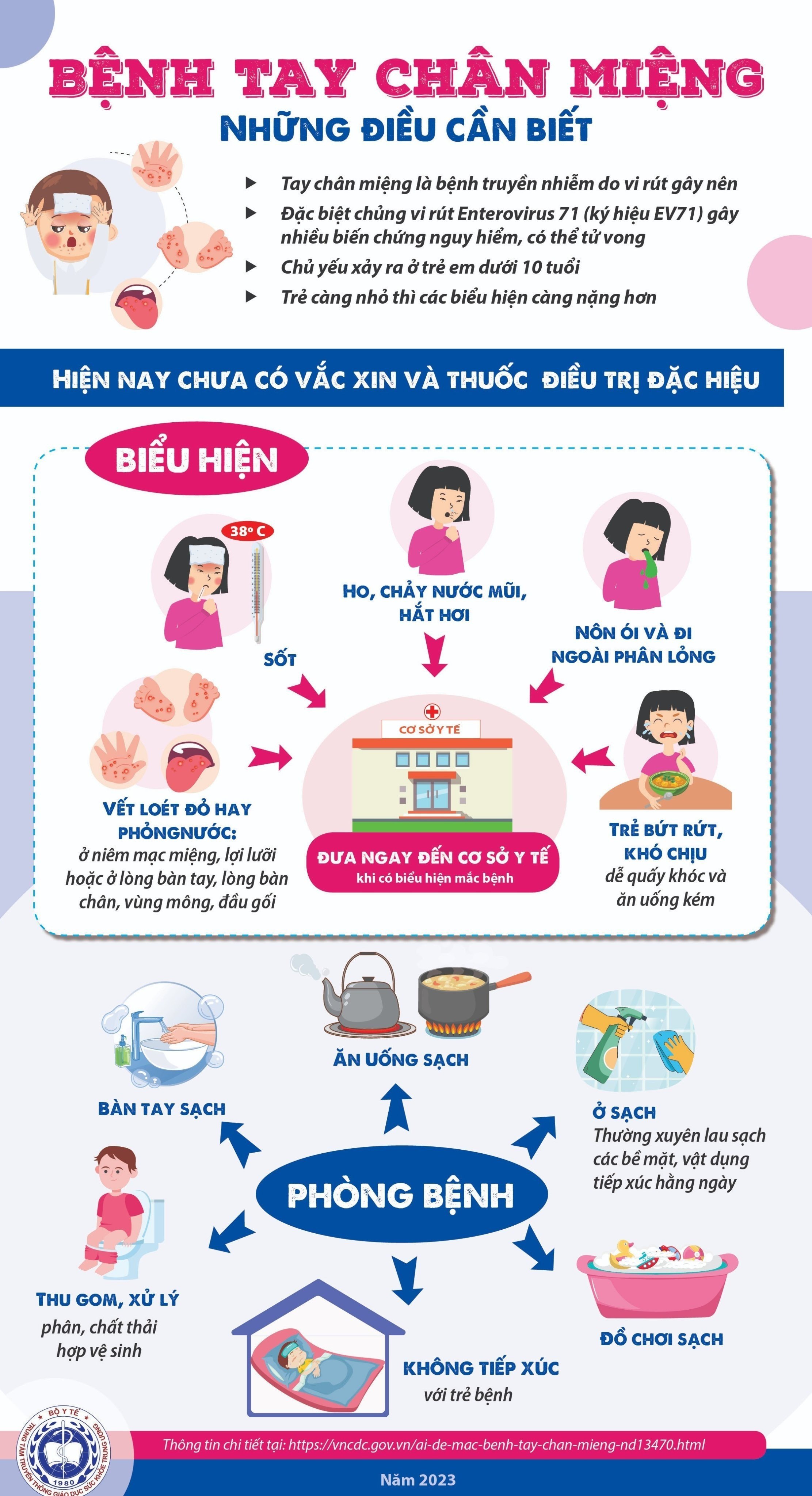 Infographic: Những điều cần biết về bệnh tay chân miệng